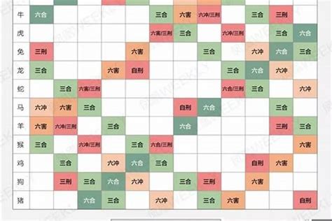 12生肖配對|十二生肖配对表